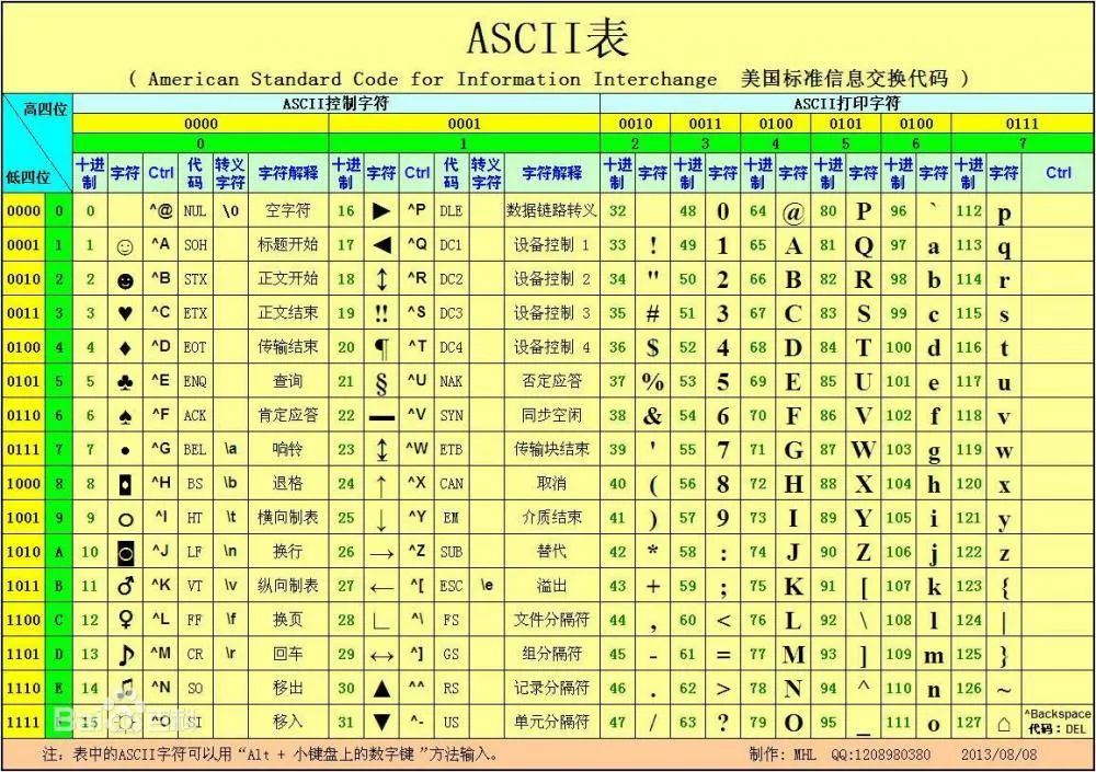 近萬字試用報告！RISC-V開發板GD32VF103 科技 第24張