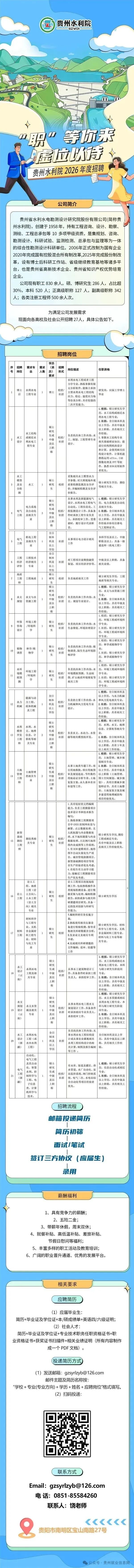 贵州水利院2026年度招聘启事