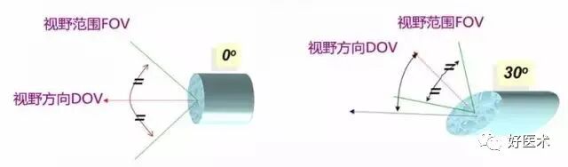 关节镜配套哪些关节镜技术速成诀窍_https://www.jmylbn.com_新闻资讯_第17张