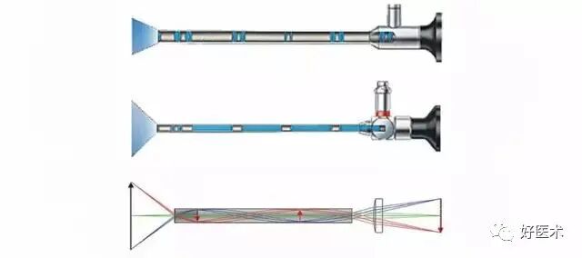 关节镜配套哪些关节镜技术速成诀窍_https://www.jmylbn.com_新闻资讯_第9张
