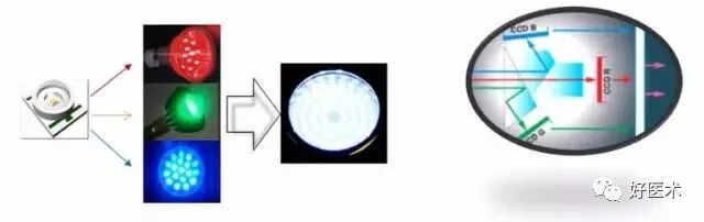 关节镜配套哪些关节镜技术速成诀窍_https://www.jmylbn.com_新闻资讯_第25张