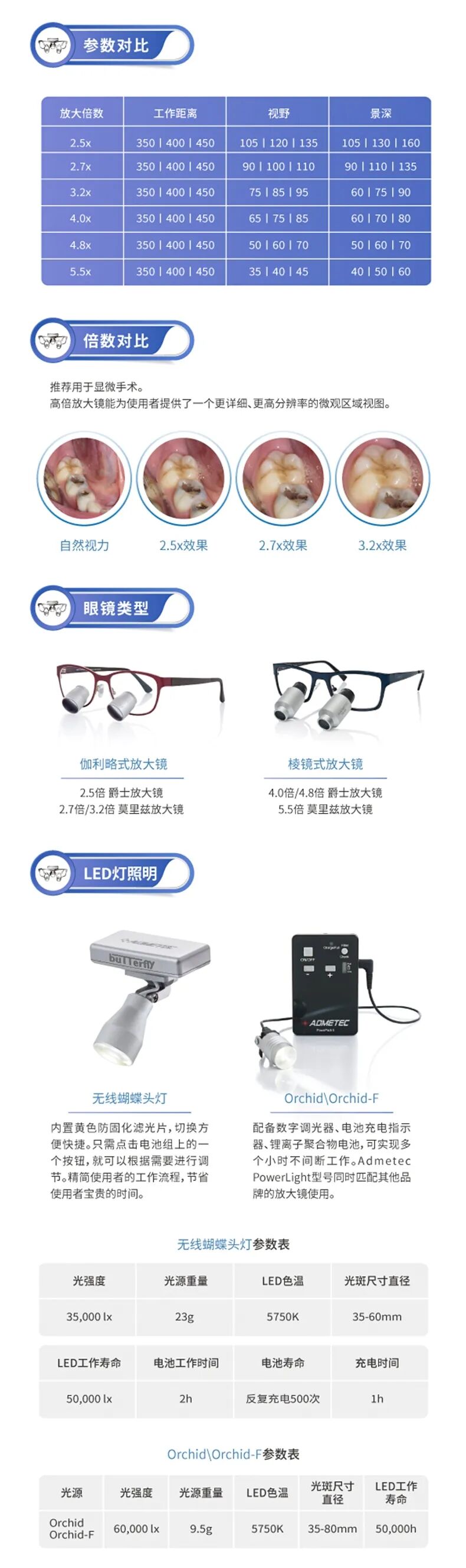 医用头灯国外怎么买【进口定制款】TTL伽利略医用棱镜式放大镜，可配置蝴蝶头灯_https://www.jmylbn.com_新闻资讯_第5张