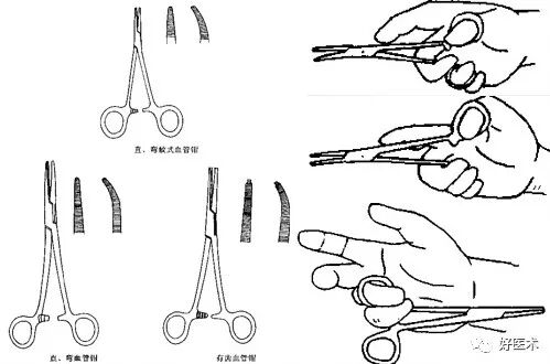 缝合时怎么持钳外科手术常用器械及其正确使用方法_https://www.jmylbn.com_新闻资讯_第14张
