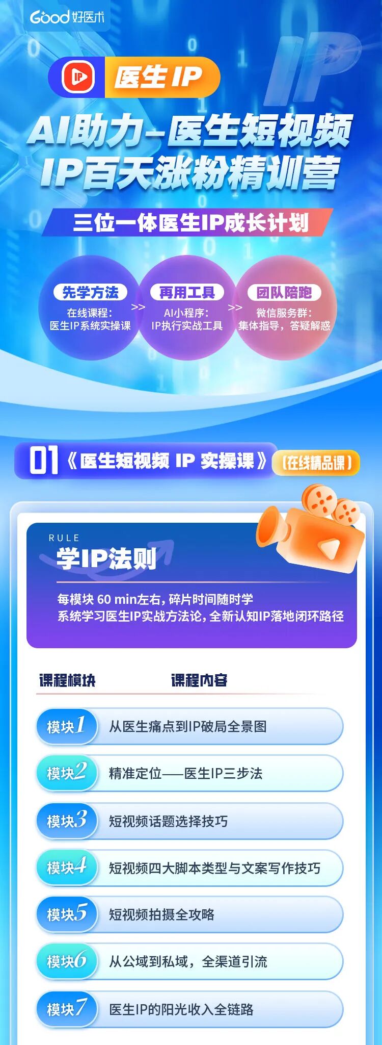 《AI助力-医生IP涨粉精训营》首发上线！手把手教你从0到1打造百万流量IP，月入10万+不是梦