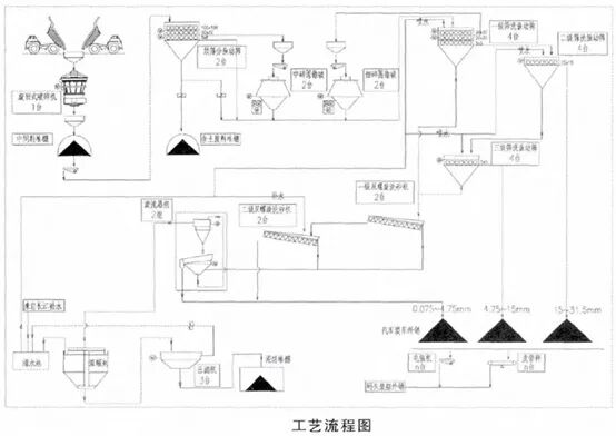 全程干货（时产150吨石料生产线怎么配）时产150吨石料生产线耗电量，(图4)