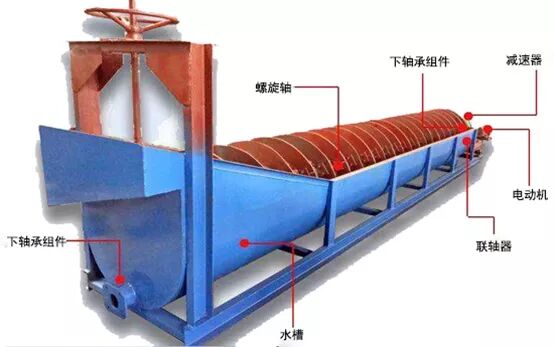 学会了吗（砂轮机保养记录表）砂轮机检修记录，(图4)