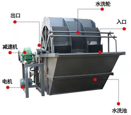 学会了吗（砂轮机保养记录表）砂轮机检修记录，(图5)