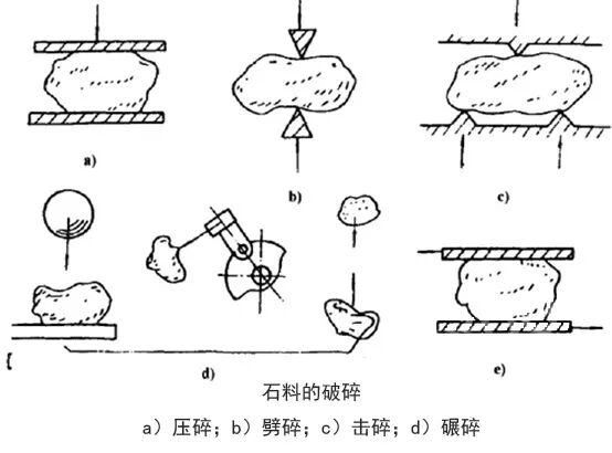 真没想到（破碎机简图）破碎机原理图片，(图4)