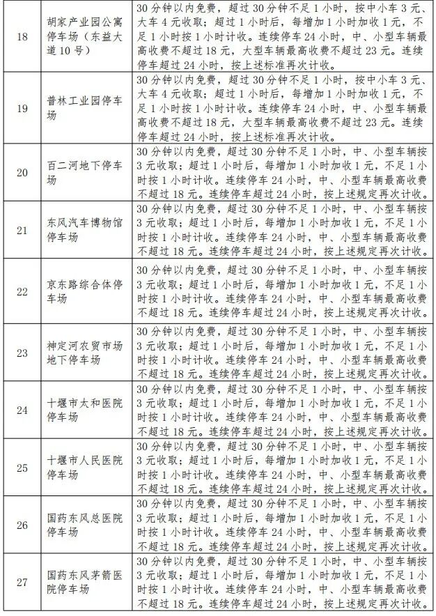 快来提意见！十堰33个停车场收费标准拟调整