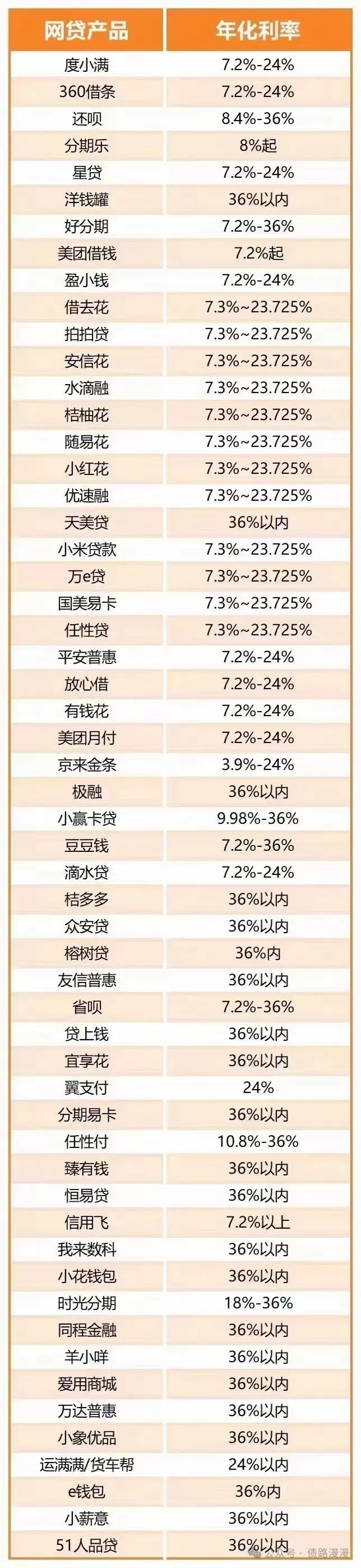 贷款2000半年利息多少