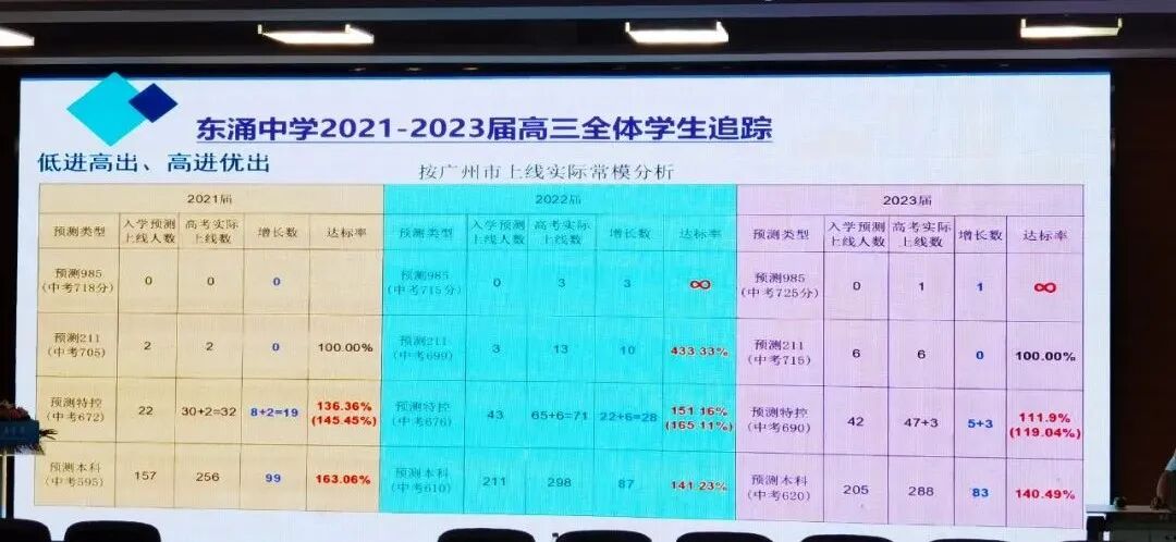 东涌中学高中,你想知道的都在这里了