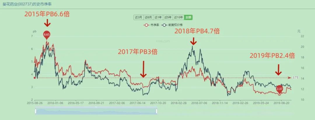 2024年05月17日 葵花药业股票