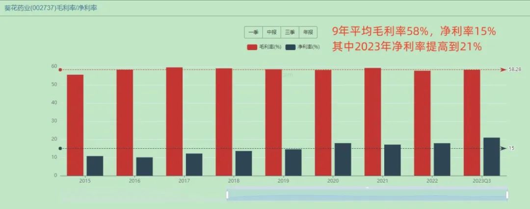 2024年05月17日 葵花药业股票