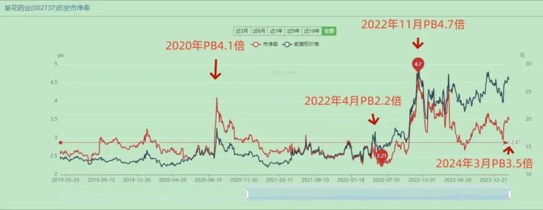 2024年05月17日 葵花药业股票