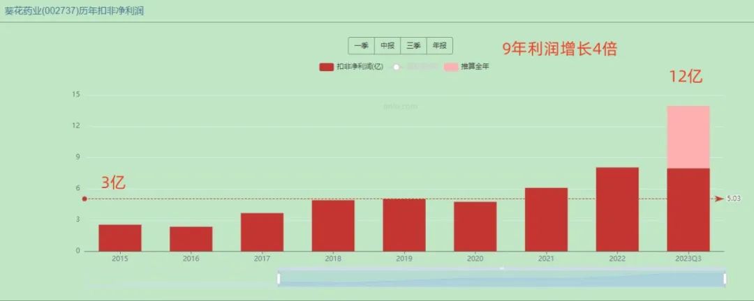 2024年05月17日 葵花药业股票