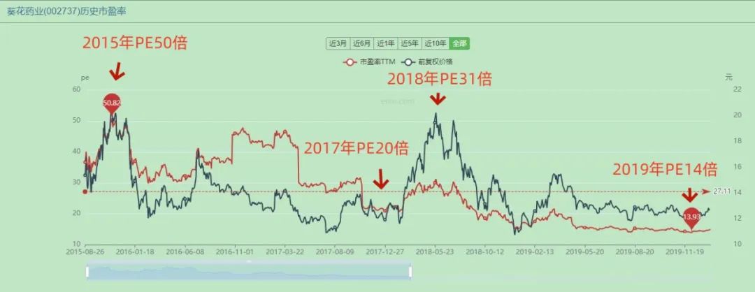 2024年05月17日 葵花药业股票