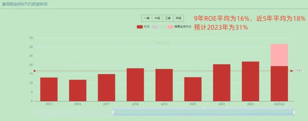 2024年05月17日 葵花药业股票