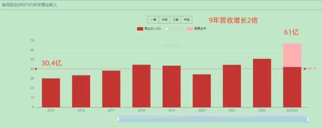 2024年05月17日 葵花药业股票