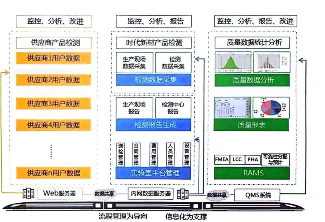 明確了產品全壽命週期管理的範圍,目標,所需的資源,運作模式與管理