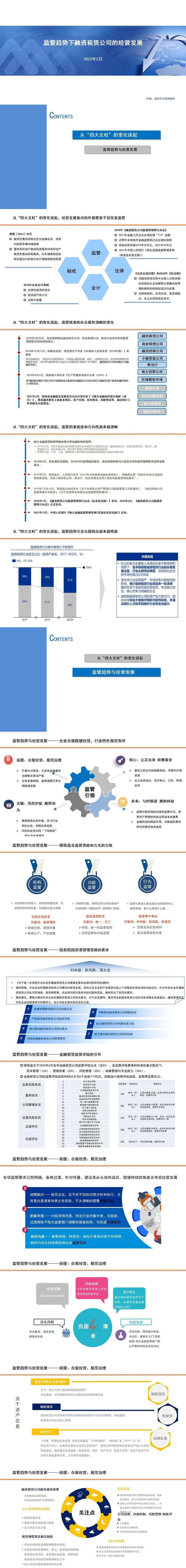28页PPT解析！监管趋势下融资租赁公司的经营发展
