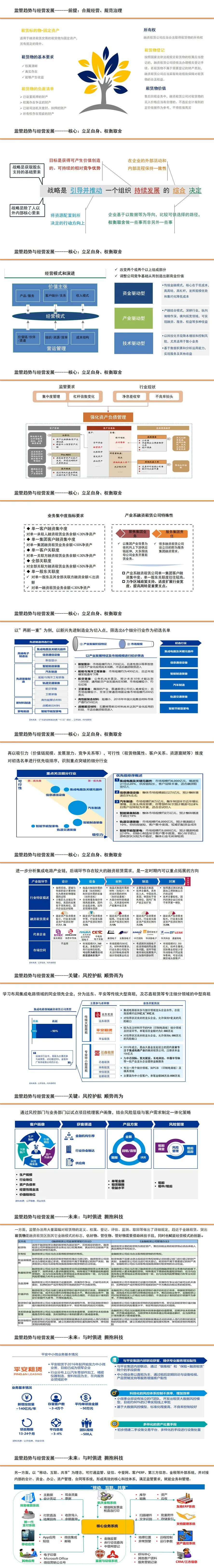 28页PPT解析！监管趋势下融资租赁公司的经营发展