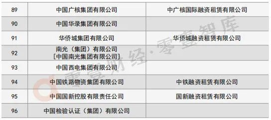 60%央企设立融资租赁公司！新版央企旗下租赁公司名录来了