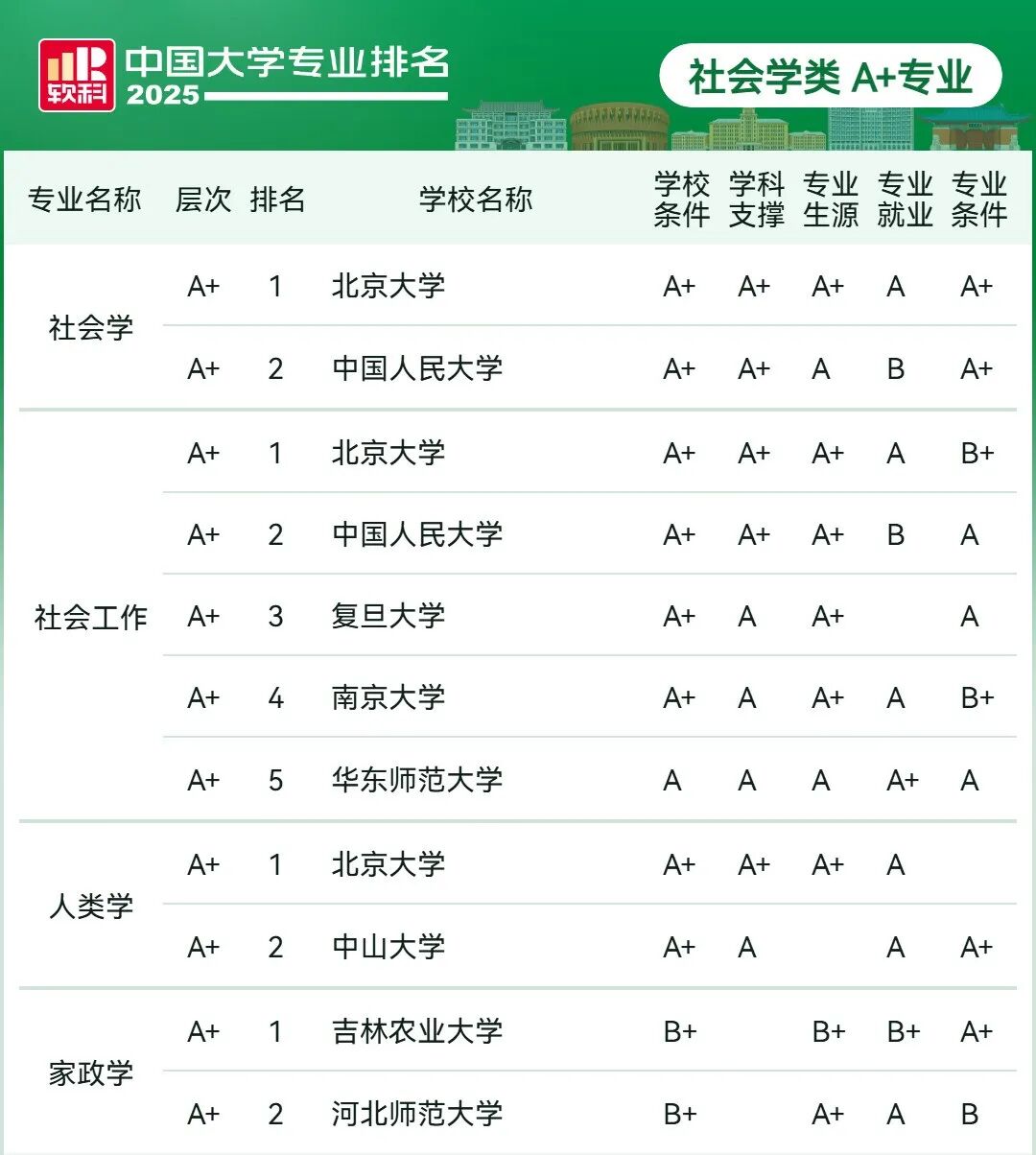 刚刚2025软科中国大学专业排名发布