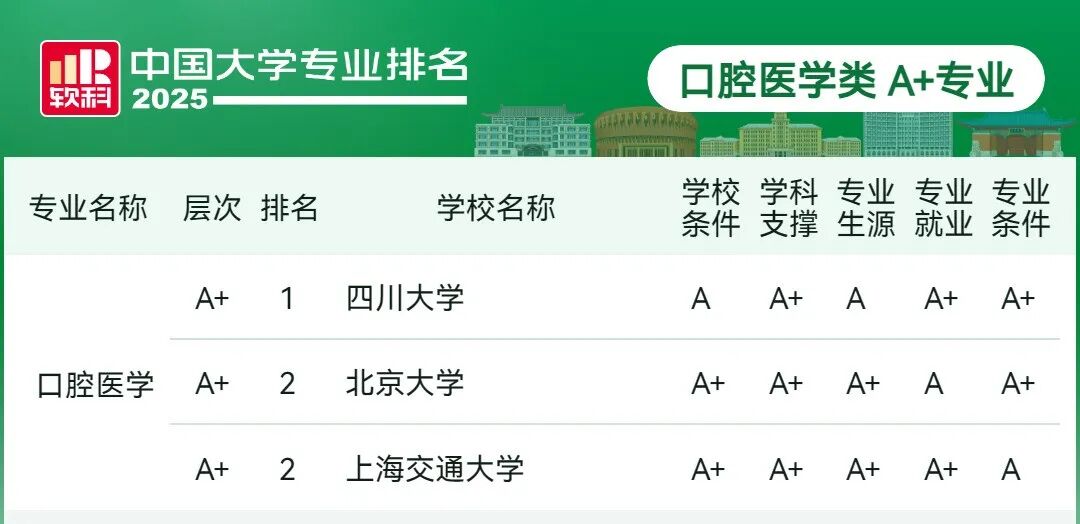 刚刚2025软科中国大学专业排名发布