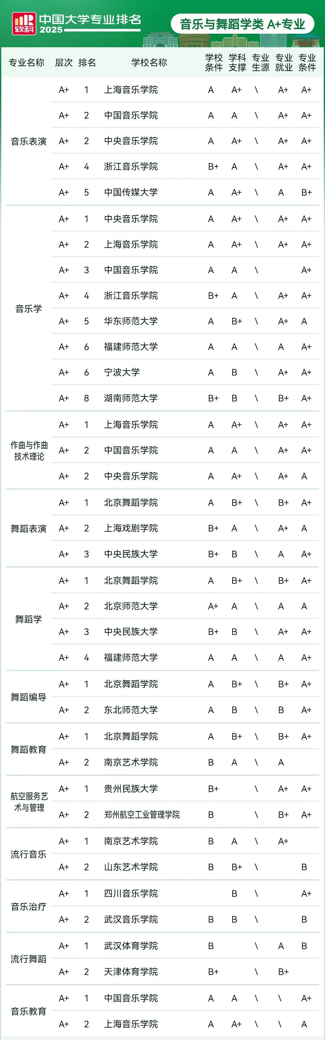 刚刚2025软科中国大学专业排名发布