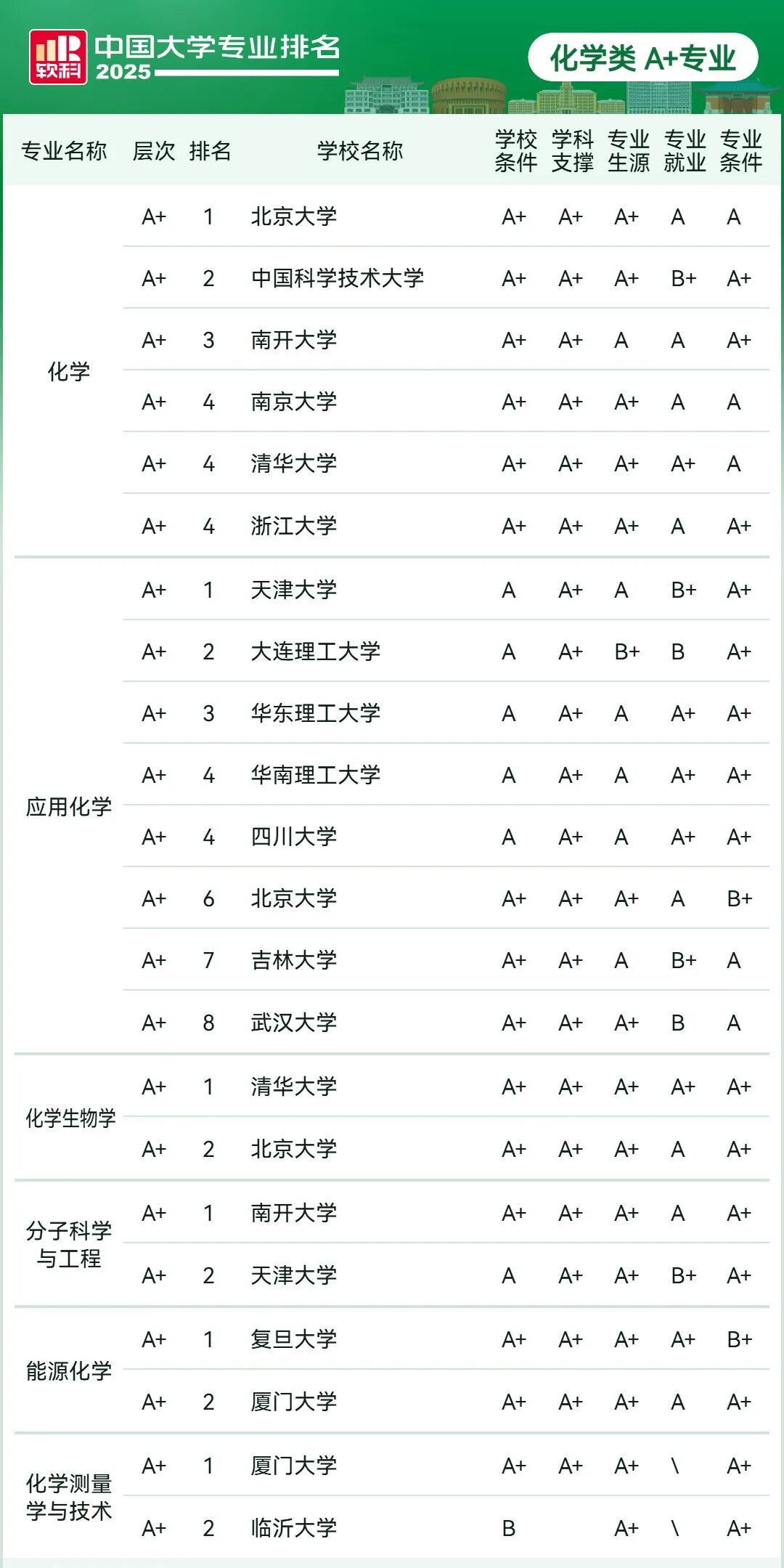 刚刚2025软科中国大学专业排名发布
