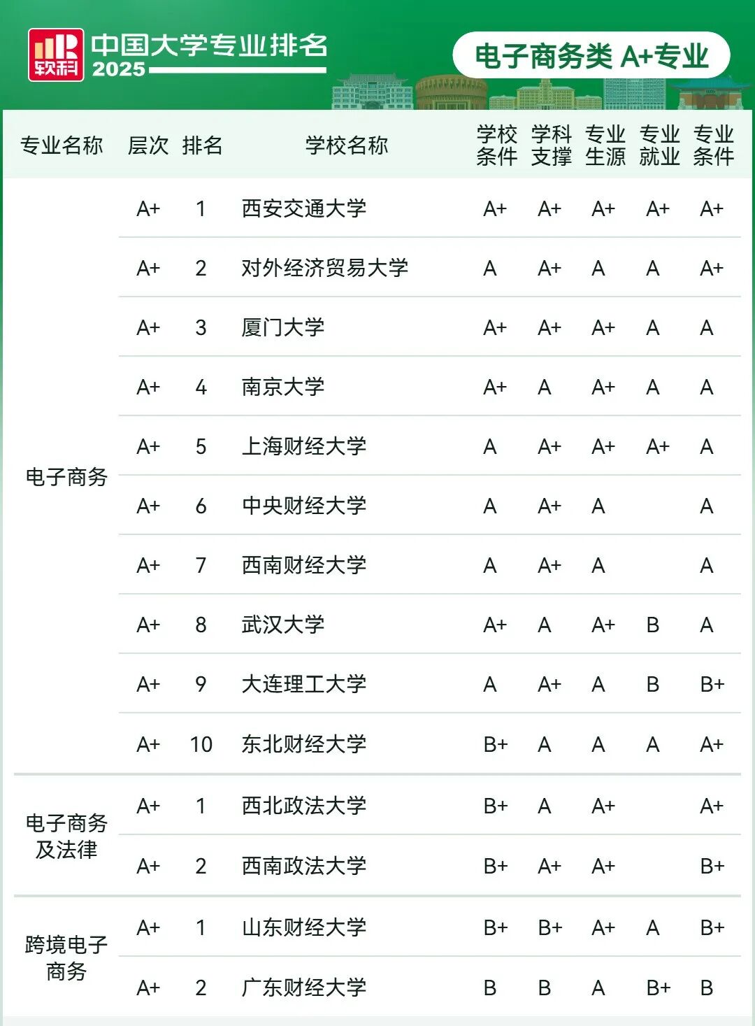 刚刚2025软科中国大学专业排名发布