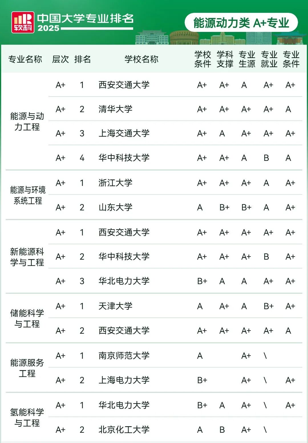 刚刚2025软科中国大学专业排名发布