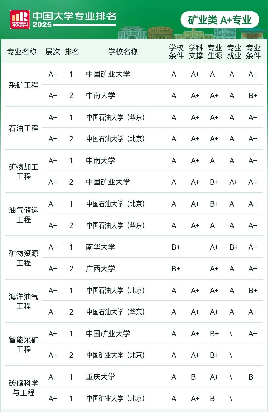 刚刚2025软科中国大学专业排名发布