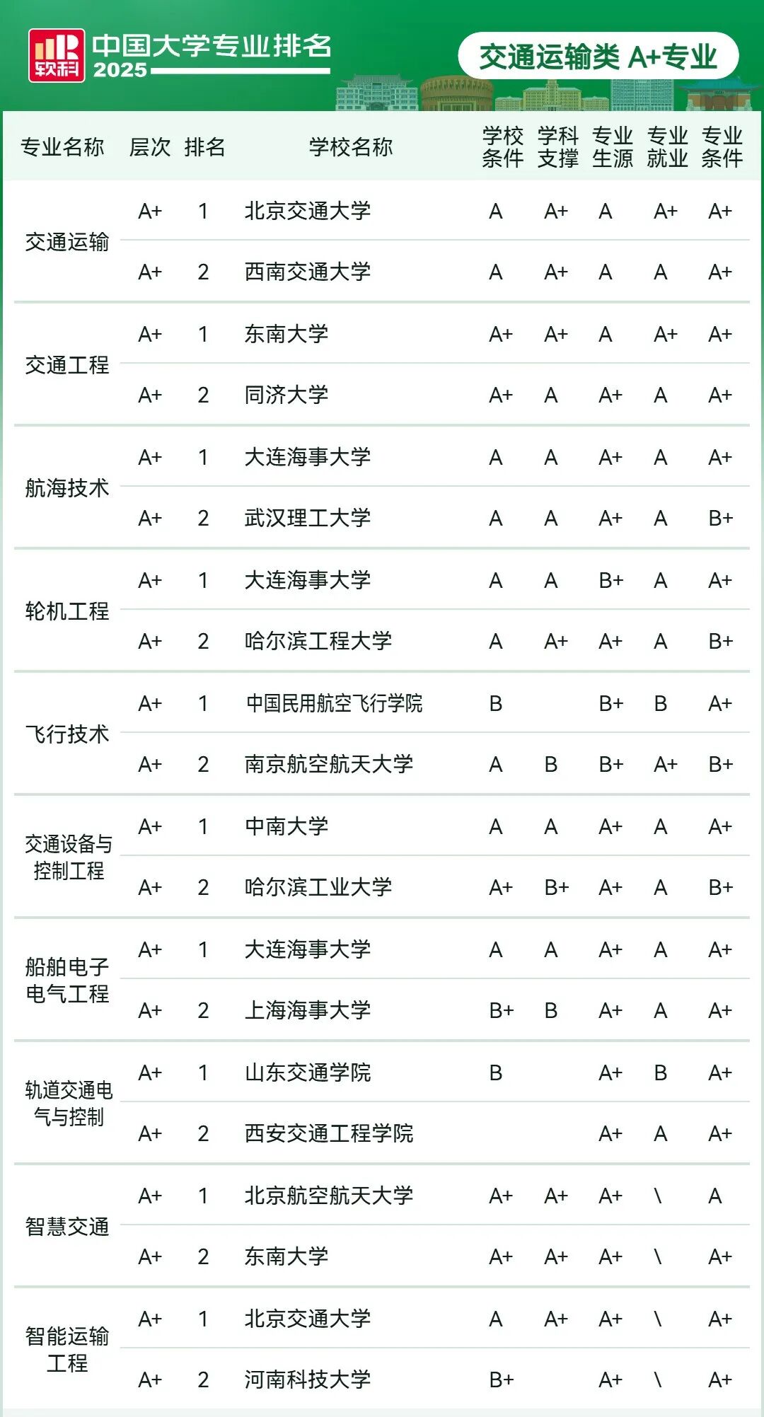 刚刚2025软科中国大学专业排名发布