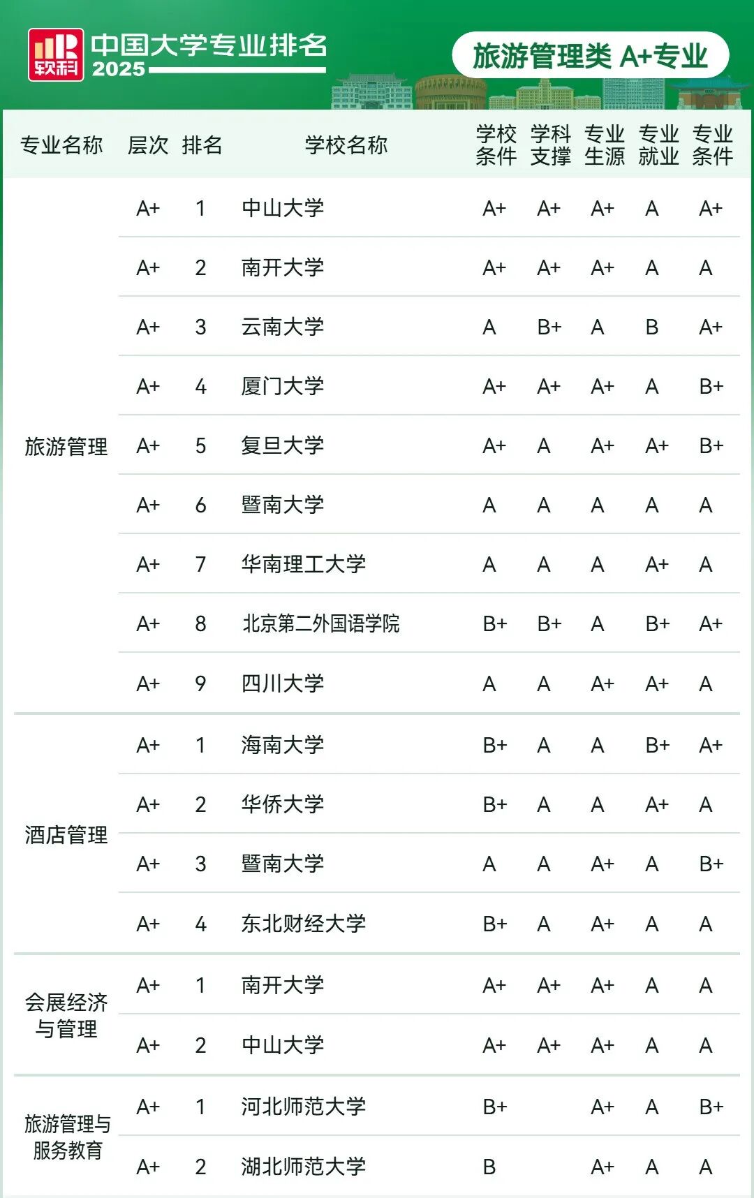刚刚2025软科中国大学专业排名发布