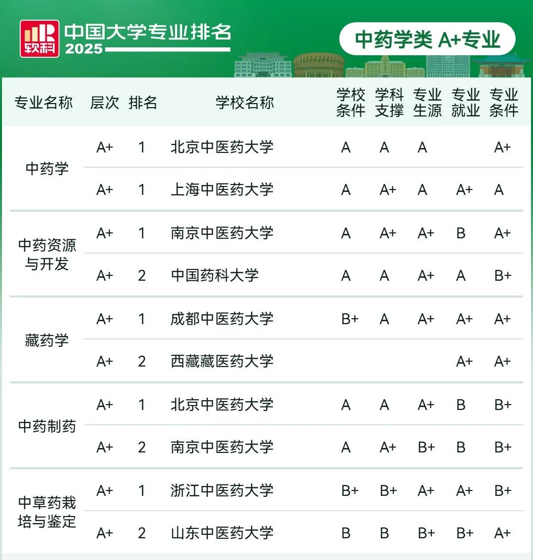 刚刚2025软科中国大学专业排名发布