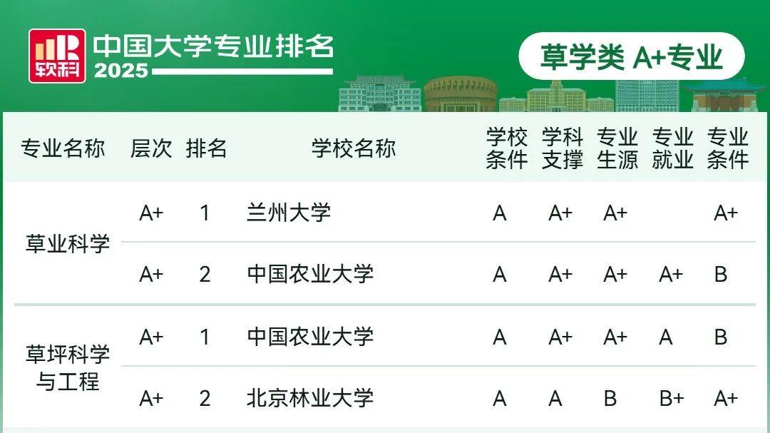 刚刚2025软科中国大学专业排名发布