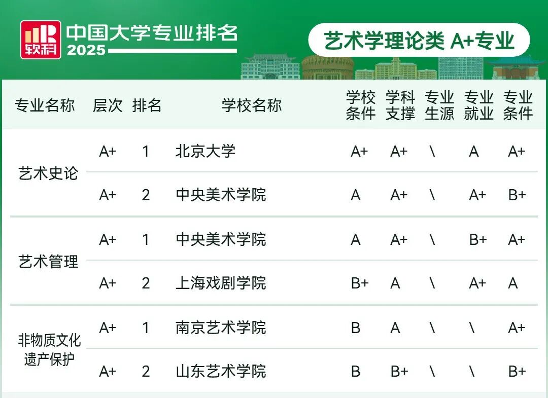 刚刚2025软科中国大学专业排名发布