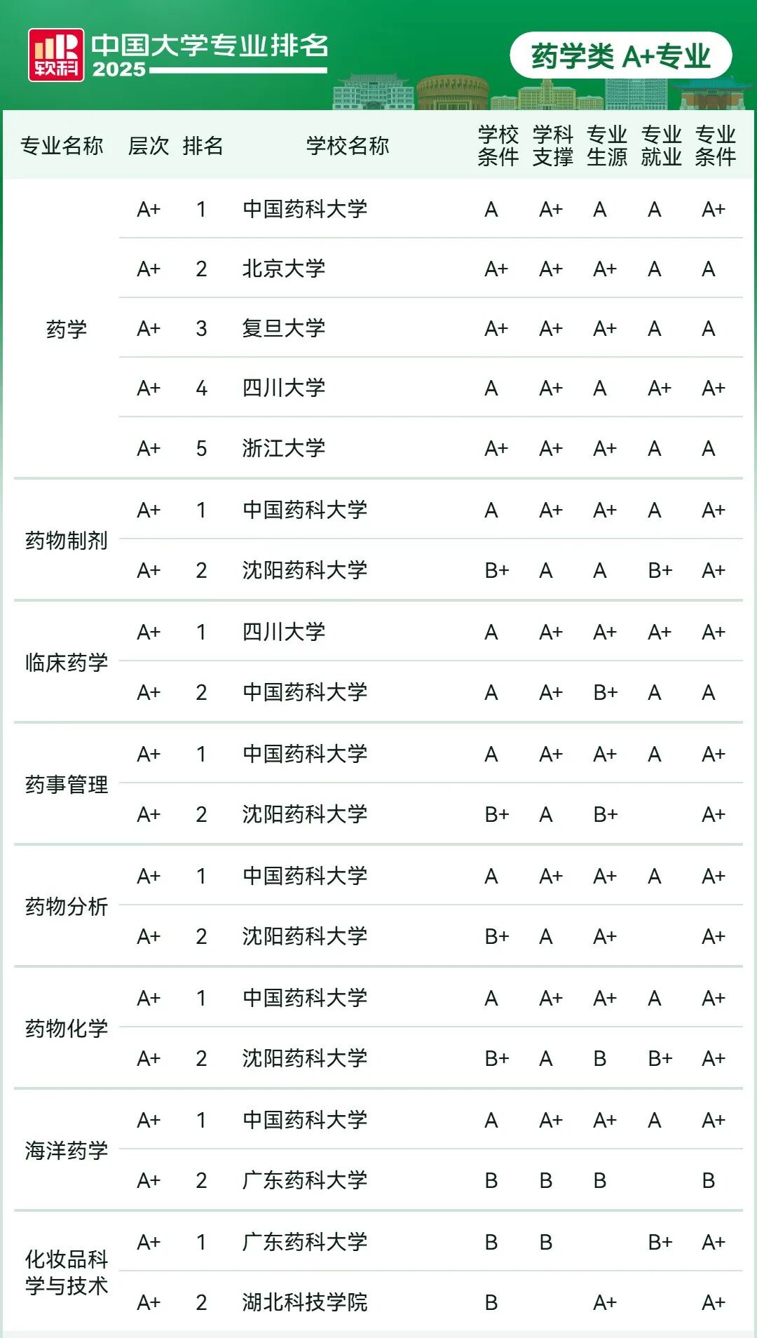 刚刚2025软科中国大学专业排名发布