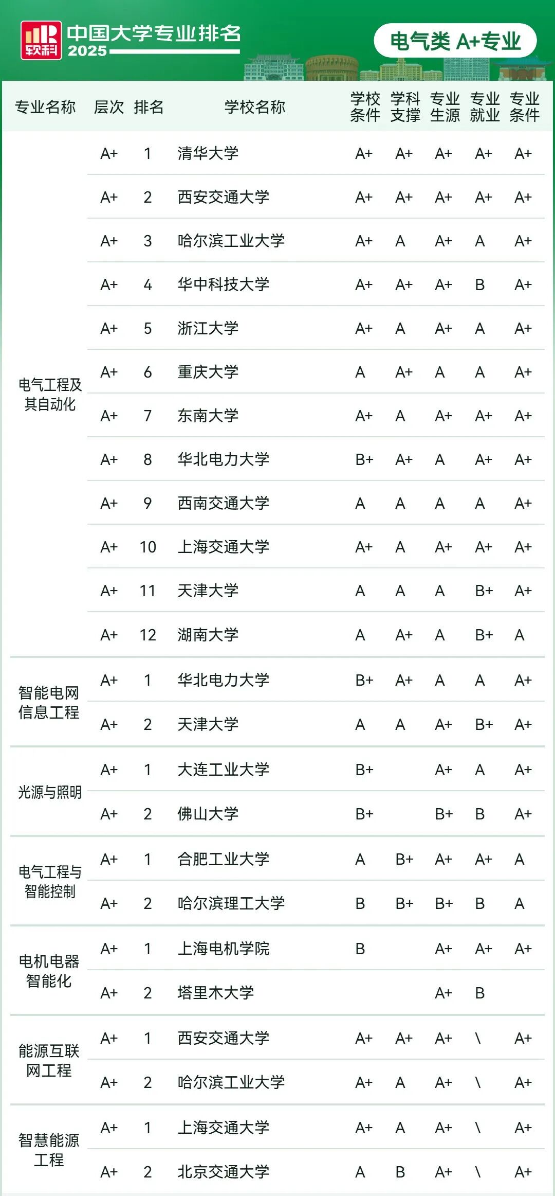 刚刚2025软科中国大学专业排名发布