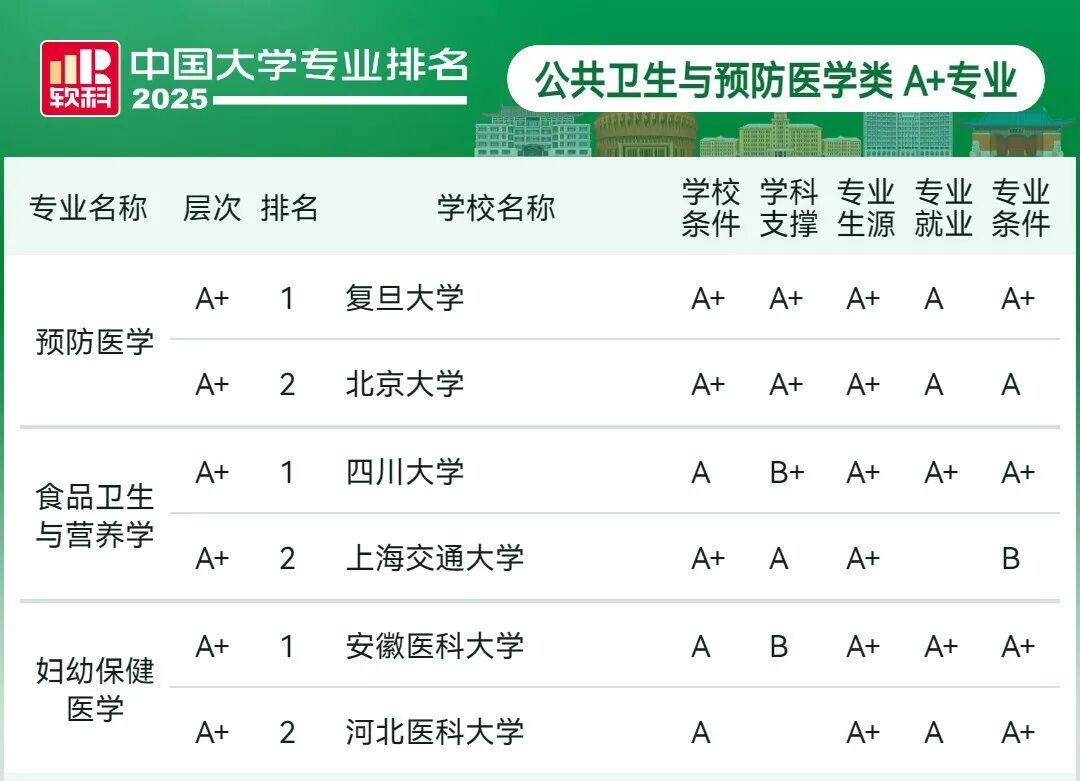 刚刚2025软科中国大学专业排名发布