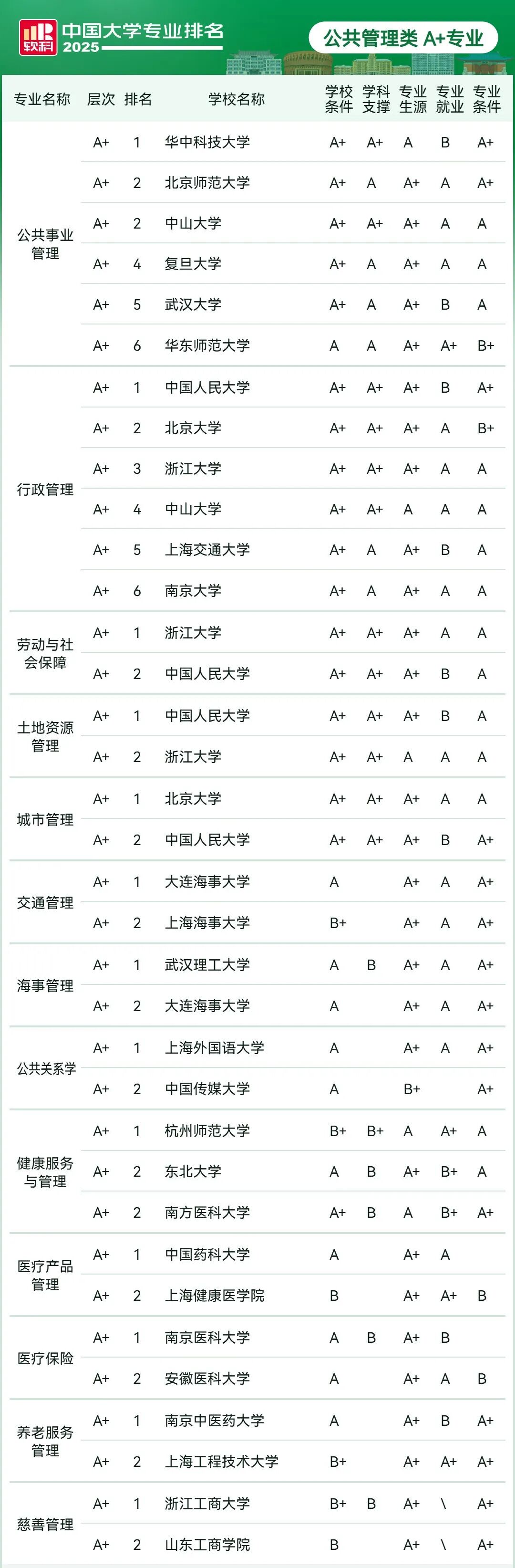 刚刚2025软科中国大学专业排名发布