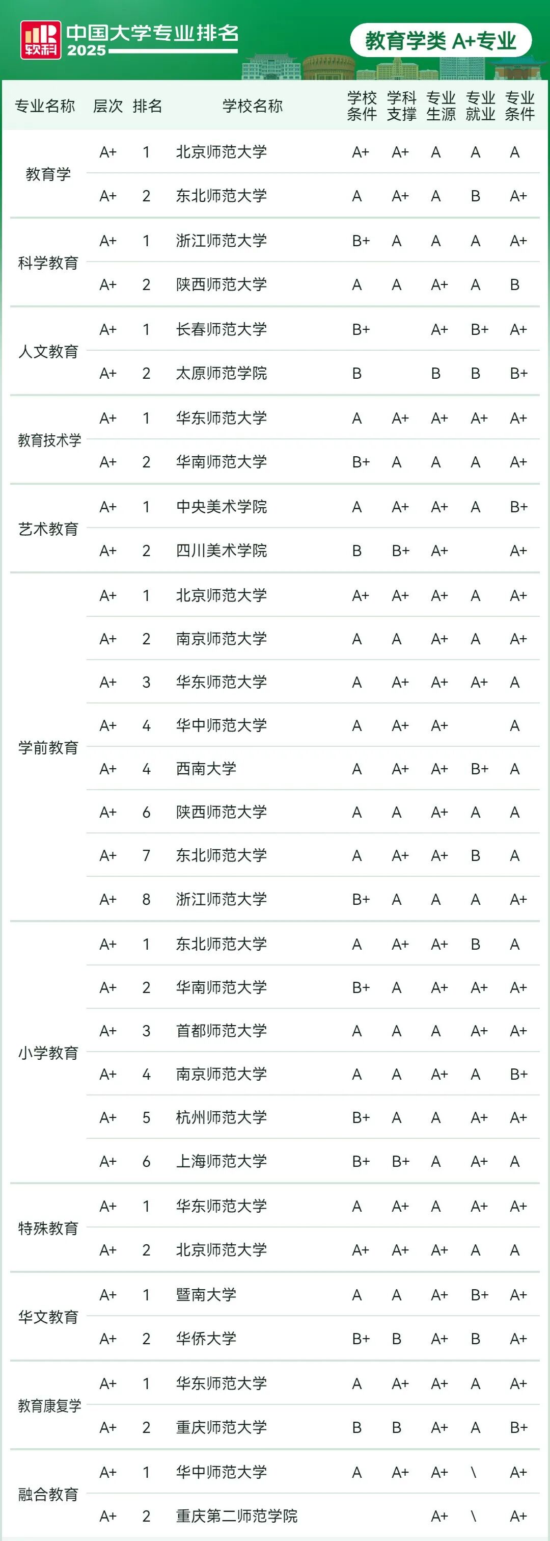 刚刚2025软科中国大学专业排名发布