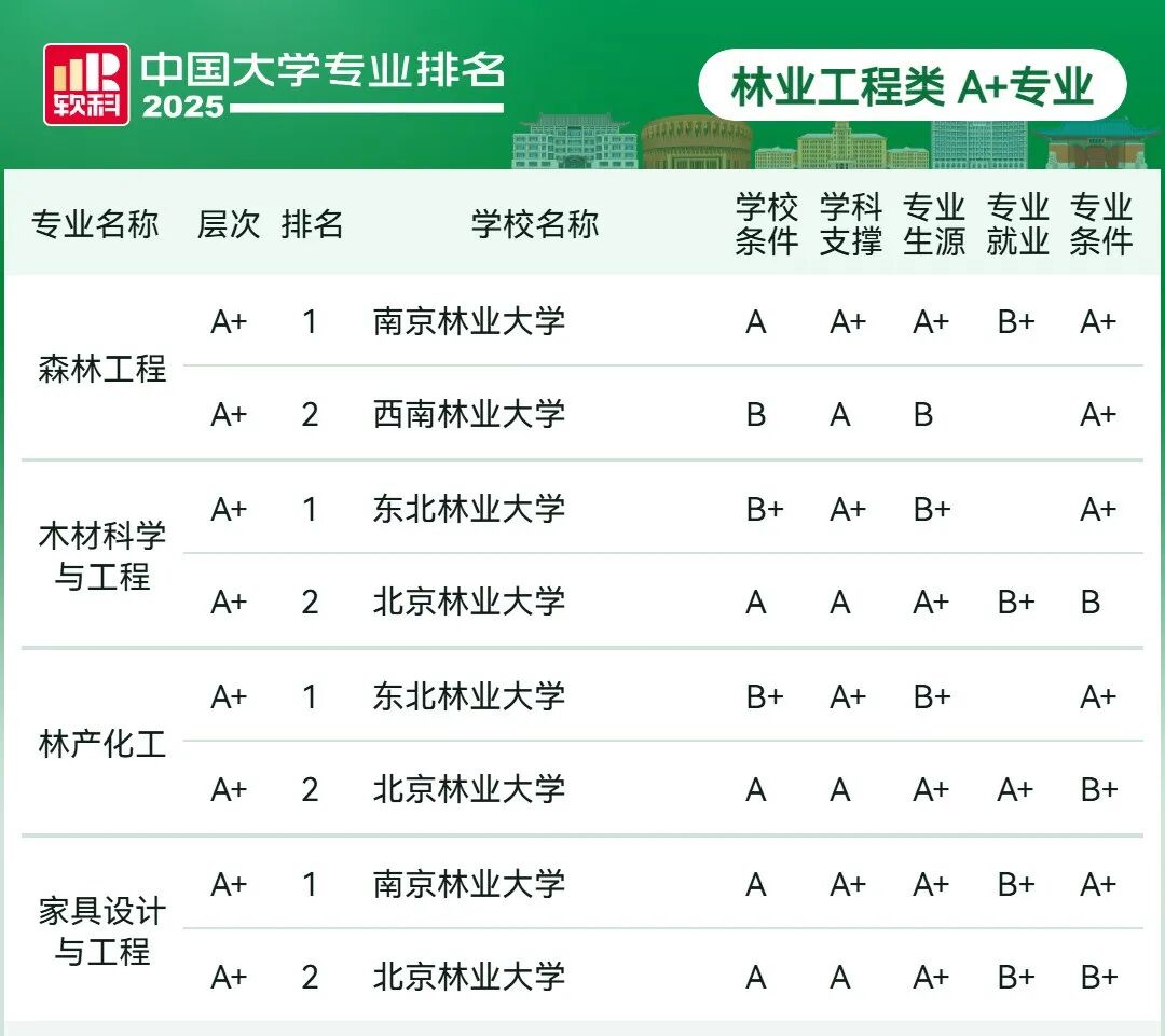 刚刚2025软科中国大学专业排名发布