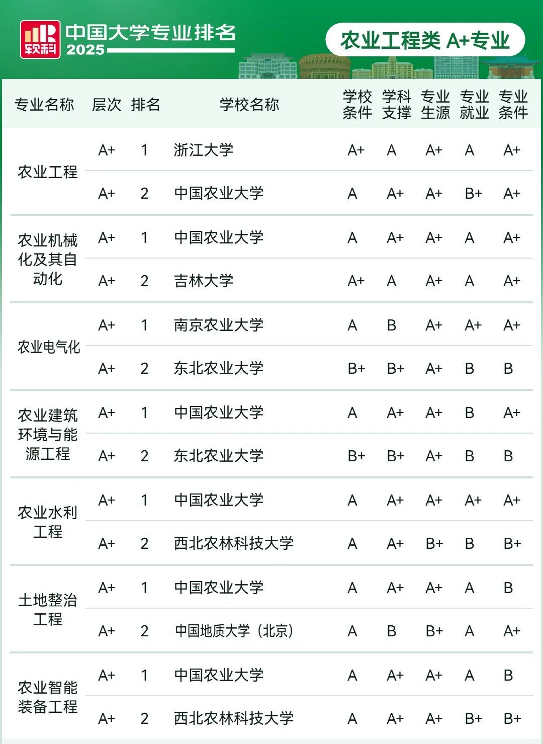 刚刚2025软科中国大学专业排名发布