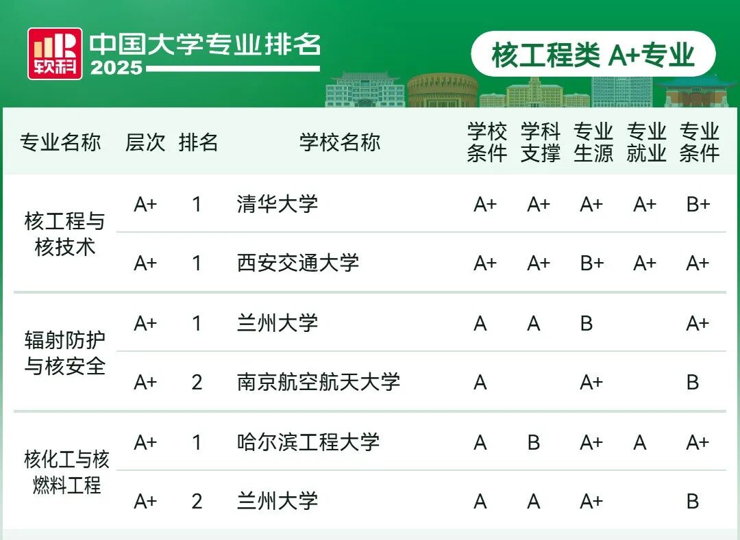 刚刚2025软科中国大学专业排名发布