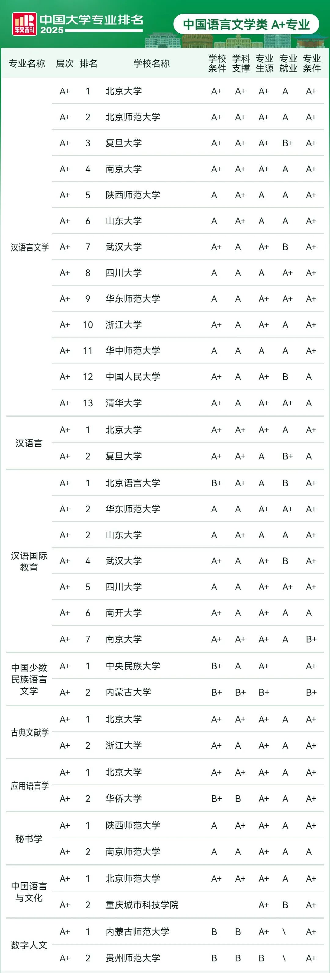 刚刚2025软科中国大学专业排名发布