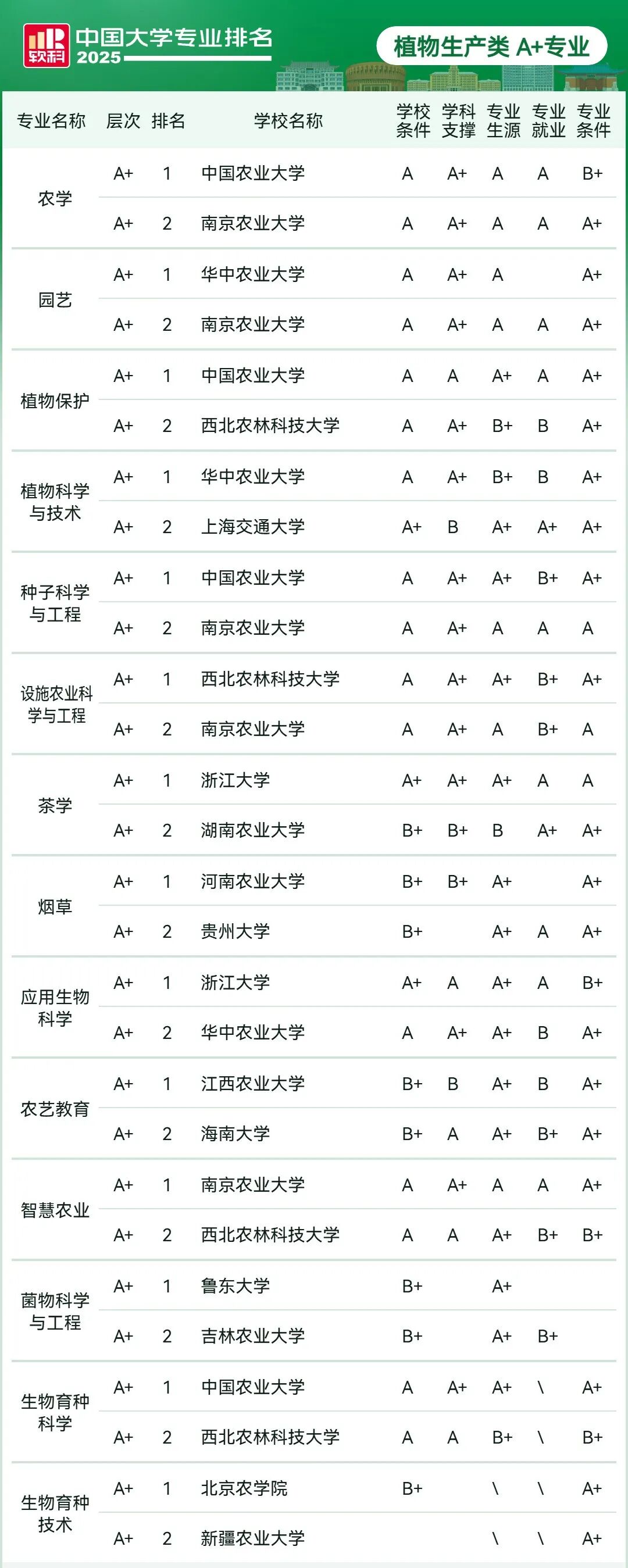 刚刚2025软科中国大学专业排名发布