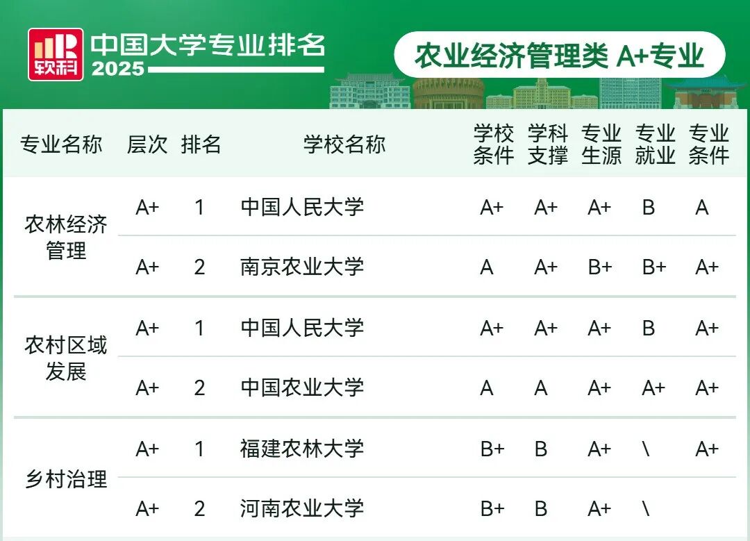 刚刚2025软科中国大学专业排名发布
