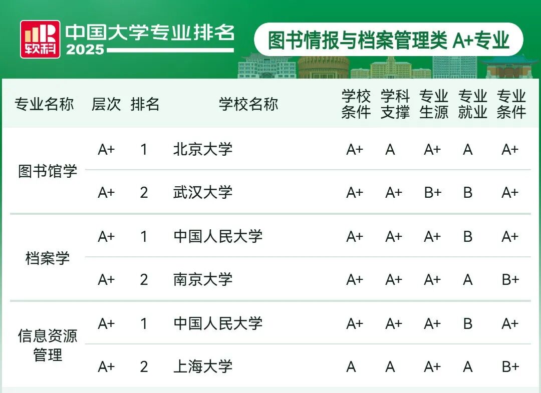 刚刚2025软科中国大学专业排名发布